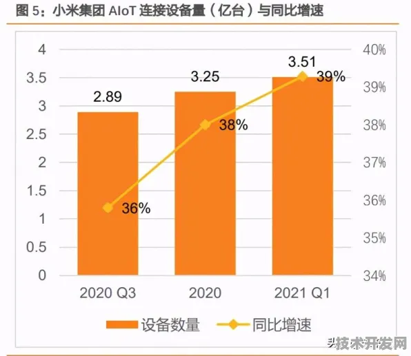 小米技术规模化应用，成本降低网络安全%背后的技术突破与未来展望