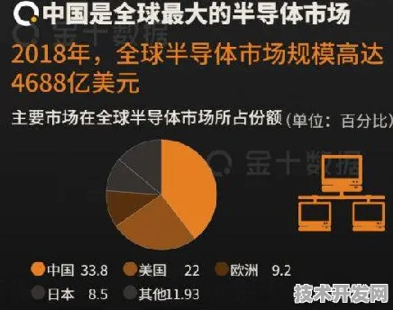 中兴半导体新突破，效率飙升321.1%这项技术如何改写芯片制造规则？