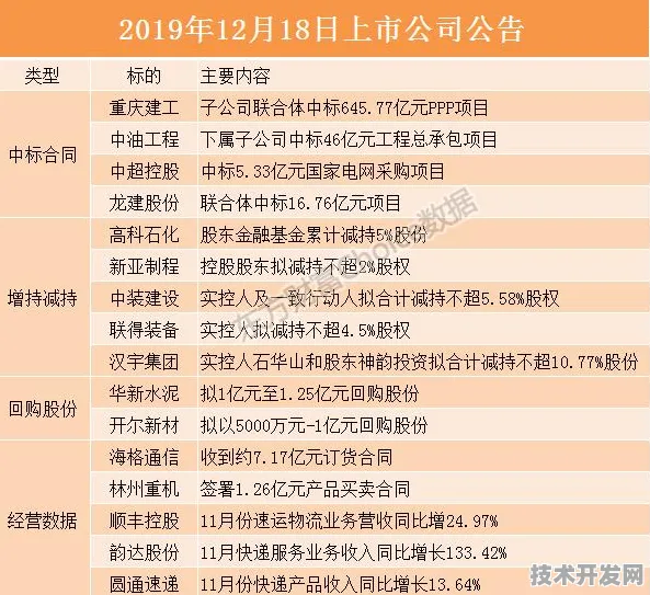 沪上创新速递：拼多多市场快速增长，月球探索获得重大合同，获临港新片区政策扶持