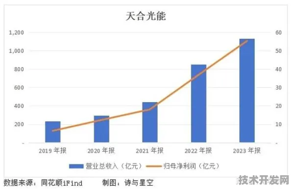 日喀则绿色能源投资激增15.5%2025年规划揭示未来十年技术革新与生态共赢路径