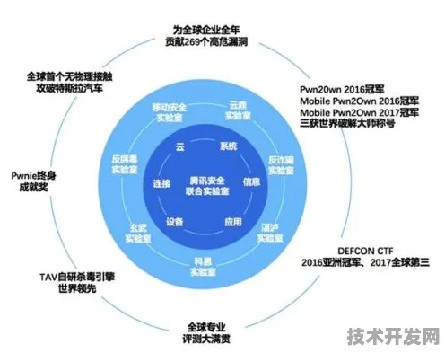 腾讯区块链国际标准突破，从技术主导到产业变革的全球范式革命