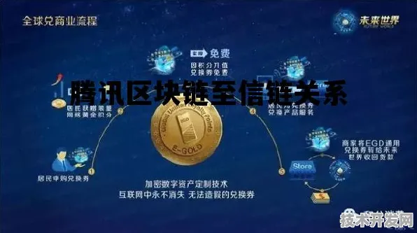 腾讯区块链国际标准突破，从技术主导到产业变革的全球范式革命
