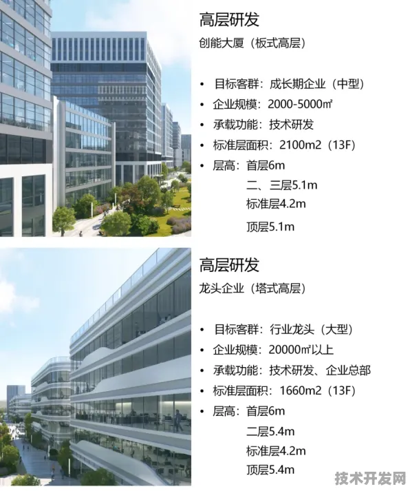 上海科技快讯：腾讯华东总部研发新型智能制造技术，获上海市专项扶持，效率提高长三角科技创新共同体%