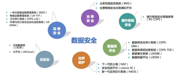 微软携手网络安全领域，强力推进167.7产业化进程