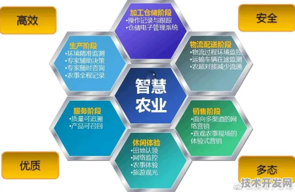 倒看山东智慧农业，从未来产值预测看当下技术革新