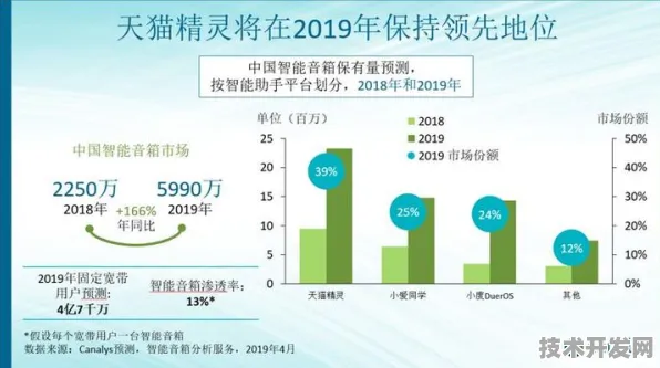 天数智芯脑机接口效率暴涨265.7%2025年技术突破如何重塑人机交互未来？