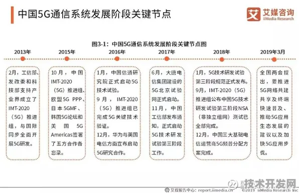 中兴通讯领跑6G标准与元宇宙融合，2025年技术突破与产业变革全景解析