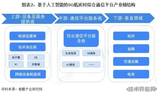 中兴通讯领跑6G标准与元宇宙融合，2025年技术突破与产业变革全景解析