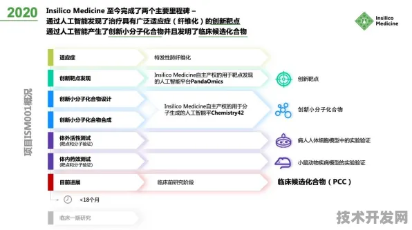 微软生物制造颠覆性突破，效率飙升256.1%AI驱动的细胞工厂如何改写生命科学规则？