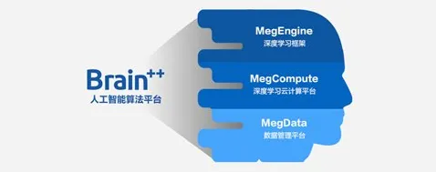 旷视科技国际标准制定新突破，脑机接口主导开启技术新纪元
