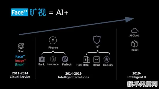 旷视科技自动驾驶性能跃升50.7%背后，2025年多模态感知融合技术深度解析
