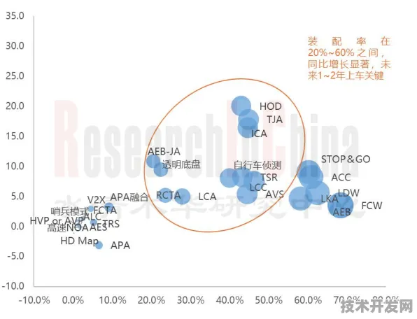 旷视科技自动驾驶性能跃升50.7%背后，2025年多模态感知融合技术深度解析