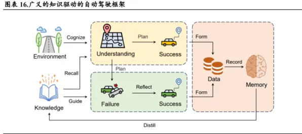 旷视科技自动驾驶性能跃升50.7%背后，2025年多模态感知融合技术深度解析
