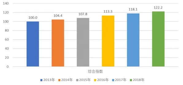 长三角科技动态：中芯国际研发新型光伏技术技术，在临港新片区量产，能量密度提高39.8%