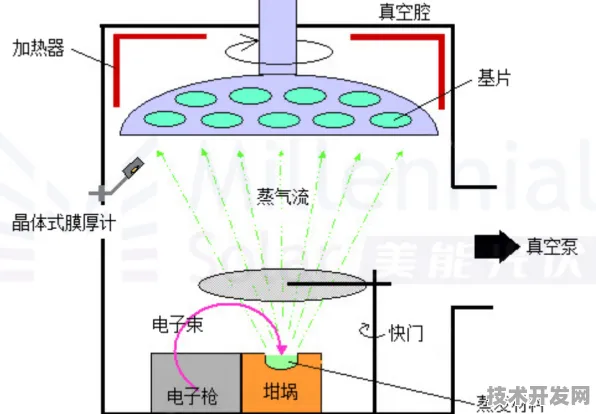 沐曦集成电路技术商业化突破，钙钛矿太阳能发电成本降至0.15元/度，开启绿色能源新纪元