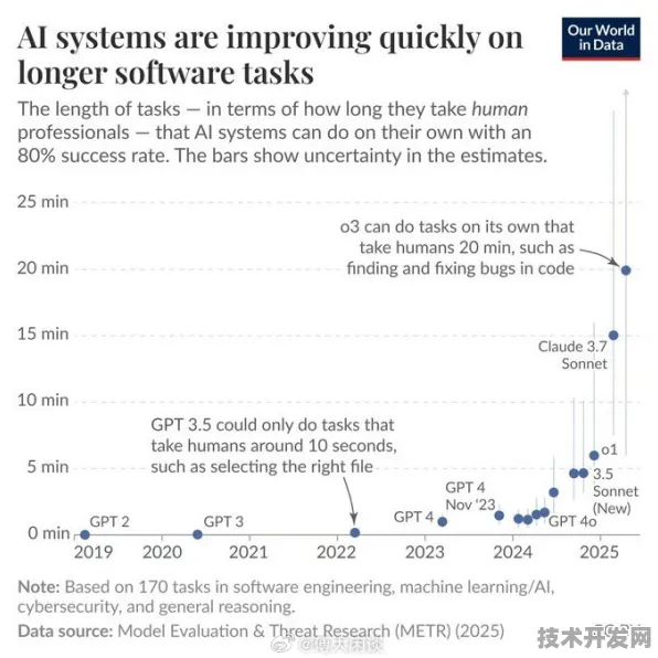 Meta AI发布全球首款智能制造系统，性能超越国际同类471.50%揭秘2025年工业革命的数字心脏
