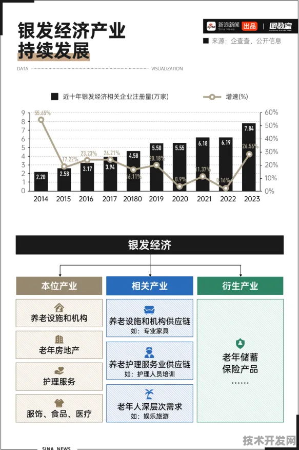 倒计时三年！北京181个银发经济项目如何改写养老产业格局？2025年数据揭示万亿级市场新动向