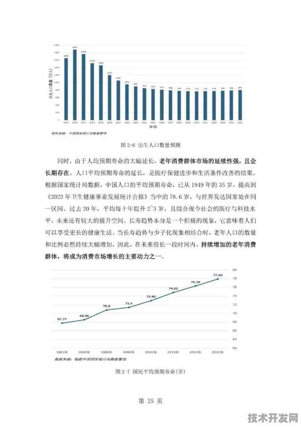倒计时三年！北京181个银发经济项目如何改写养老产业格局？2025年数据揭示万亿级市场新动向
