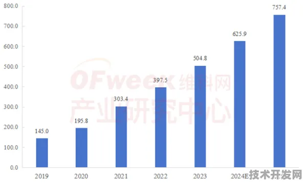 中芯国际机器人技术革命，效率提升140.9%背后的2025年产业重构蓝图