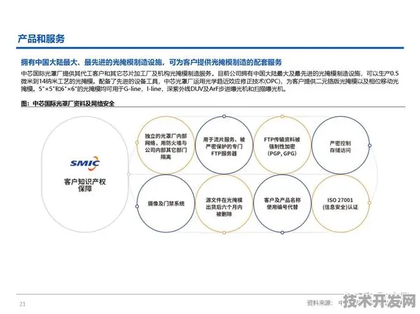 中芯国际机器人技术革命，效率提升140.9%背后的2025年产业重构蓝图