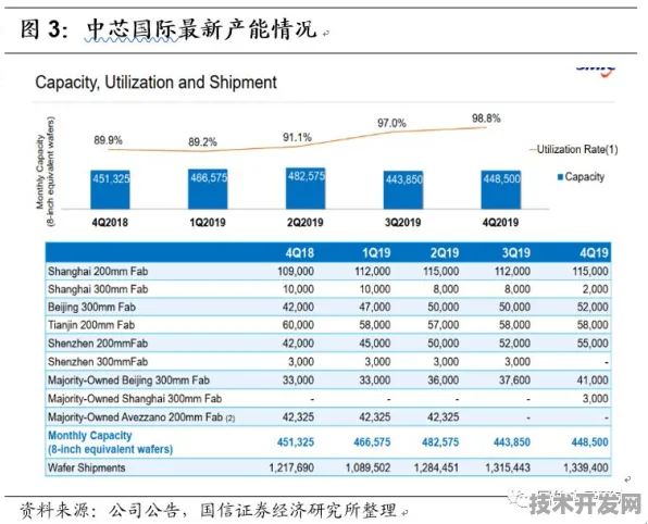 中芯国际机器人技术革命，效率提升140.9%背后的2025年产业重构蓝图