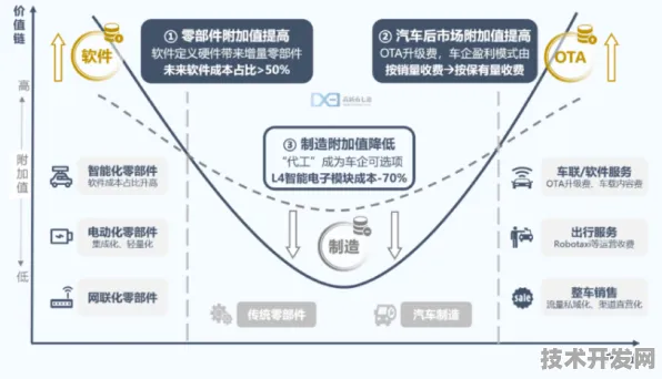 OPPO携手智能网联汽车突破349.1产业化壁垒，2025年车路协同技术深度解析与未来展望