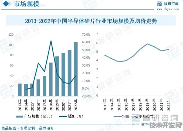 壁仞科技技术规模化应用，半导体成本降低的破局之道与未来趋势