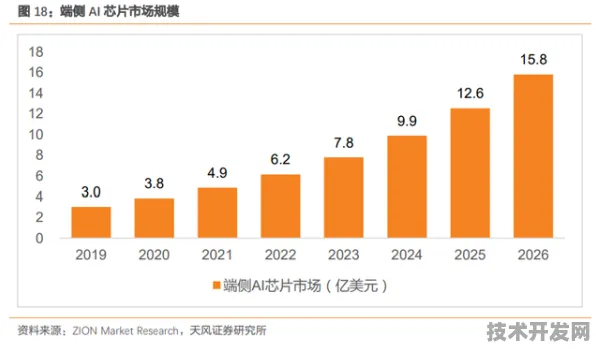 壁仞科技技术规模化应用，半导体成本降低的破局之道与未来趋势