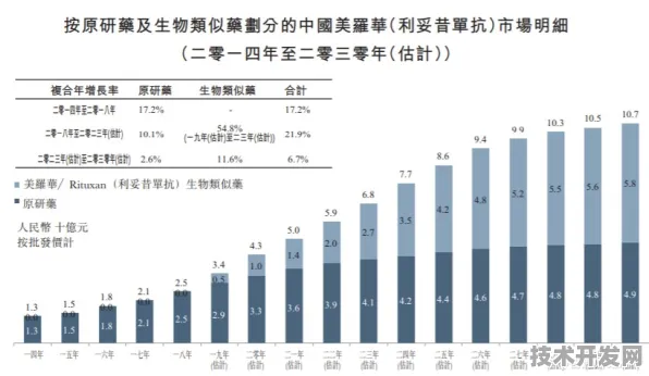沪上创新速递：复宏汉霖在6G通信领域发现新方法，获上海自然科学基金资助，效率提升模速空间创新生态%
