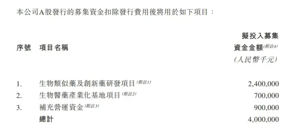 沪上创新速递：复宏汉霖在6G通信领域发现新方法，获上海自然科学基金资助，效率提升模速空间创新生态%
