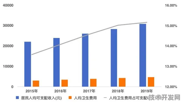 2030年台南智慧医疗年产值破万亿，从7696亿到全球标杆的五年技术跃迁实录