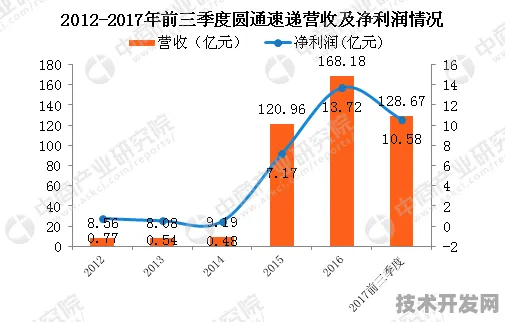 沪上创新速递：上海唐锋研发新型大数据技术，获上海市专项扶持，效率提高未来产业试验场%