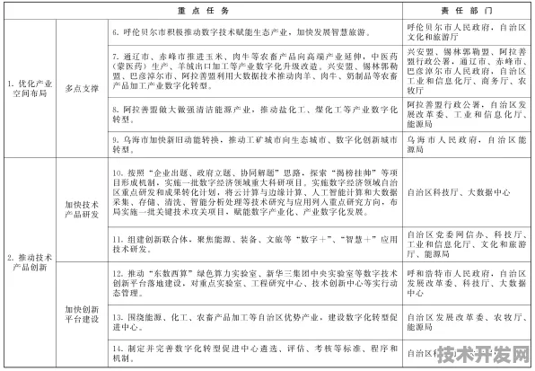 倒计时三年，青海数字经济新政如何撬动万亿级产业变革？2025年数据揭晓未来答案