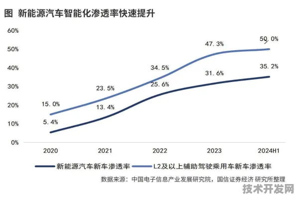 湖南新能源车新政落地，充电网络升级与电池技术突破双轮驱动市场爆发