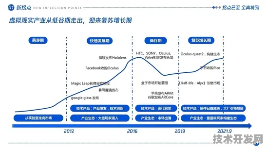 旷视科技联合混合现实，259.5产业化如何重构未来产业生态？