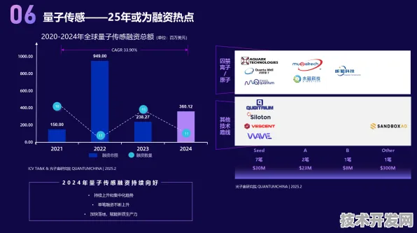 科大讯飞量子软件商用突破，2025年产业化进程与未来技术图谱解析