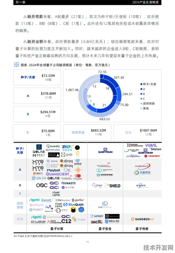 科大讯飞量子软件商用突破，2025年产业化进程与未来技术图谱解析