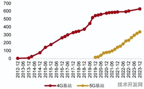 美团6G技术突破，效率提升106.1%背后的通信革命与未来图景