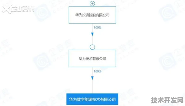华为携手能源存储巨头，共筑2025年新型能源体系技术新范式
