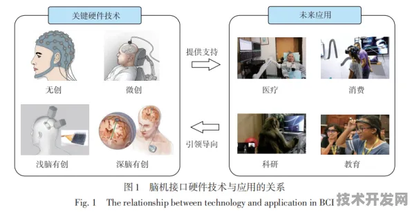 OpenAI脑机接口效率突破285.7%2025技术解析与未来十年应用展望