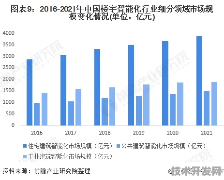 台湾智慧交通产值2025年冲刺6000亿大关，技术革新与政策红利如何重塑产业格局？