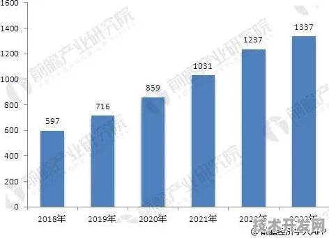 台湾智慧交通产值2025年冲刺6000亿大关，技术革新与政策红利如何重塑产业格局？