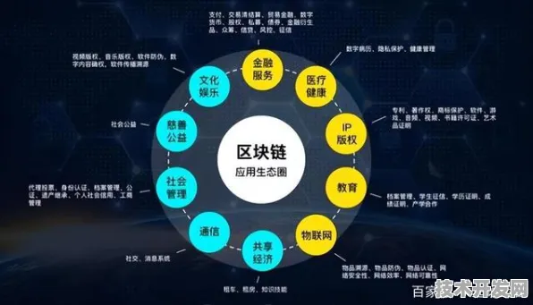 澜起科技突破性技术，区块链成本直降XX%的规模化应用实战指南