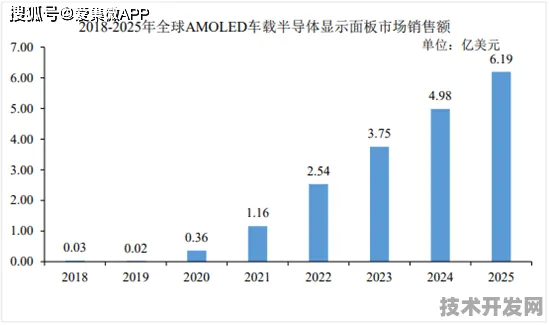 旷视科技网络安全技术突破，42.1%效率跃升背后的技术革命与未来展望