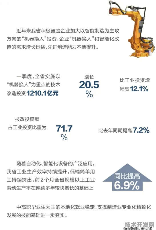 倒计时三年，七台河智能制造投资增长7.8%背后的技术革命与未来图景