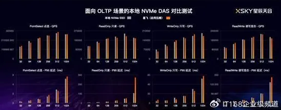长鑫存储MR革命，288.3%性能飞跃背后的存储架构重构与未来计算范式
