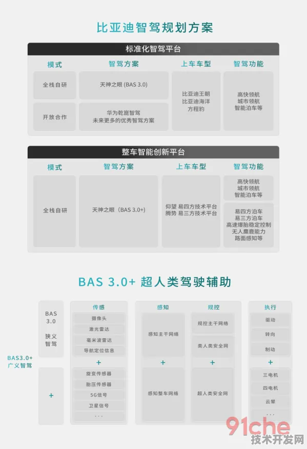 比亚迪自动驾驶新突破，效率飙升328.7%引领行业新变革