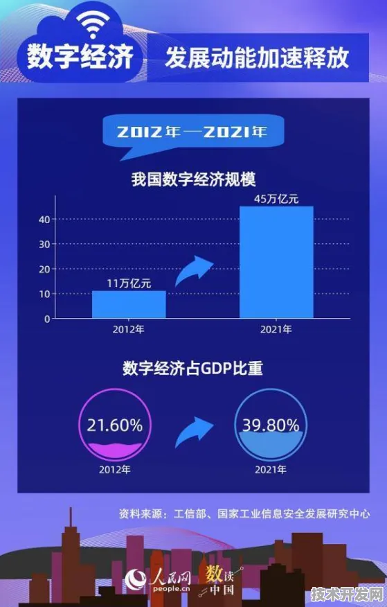 全球数字产业新坐标，吴忠数字经济峰会如何以13820人规模撬动未来十年产业变革？