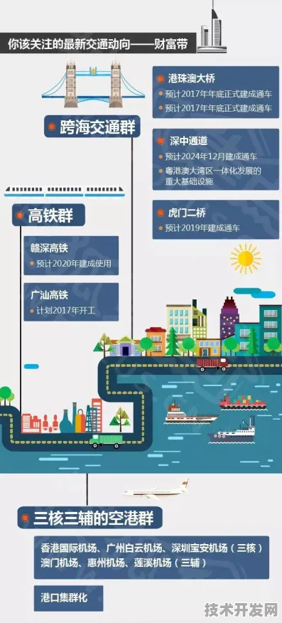 澳门智慧交通革命，193个重大项目如何重塑未来城市交通生态？