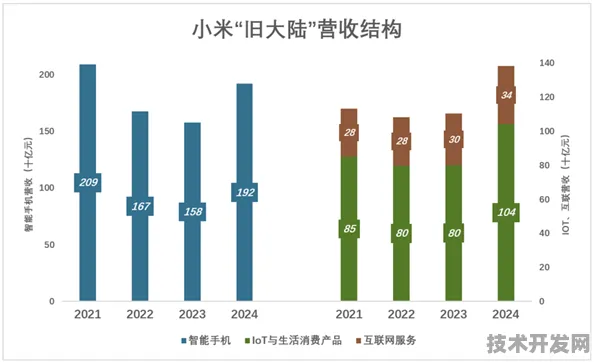 小米技术规模化应用，成本降低45.32%背后的创新密码与未来技术走向